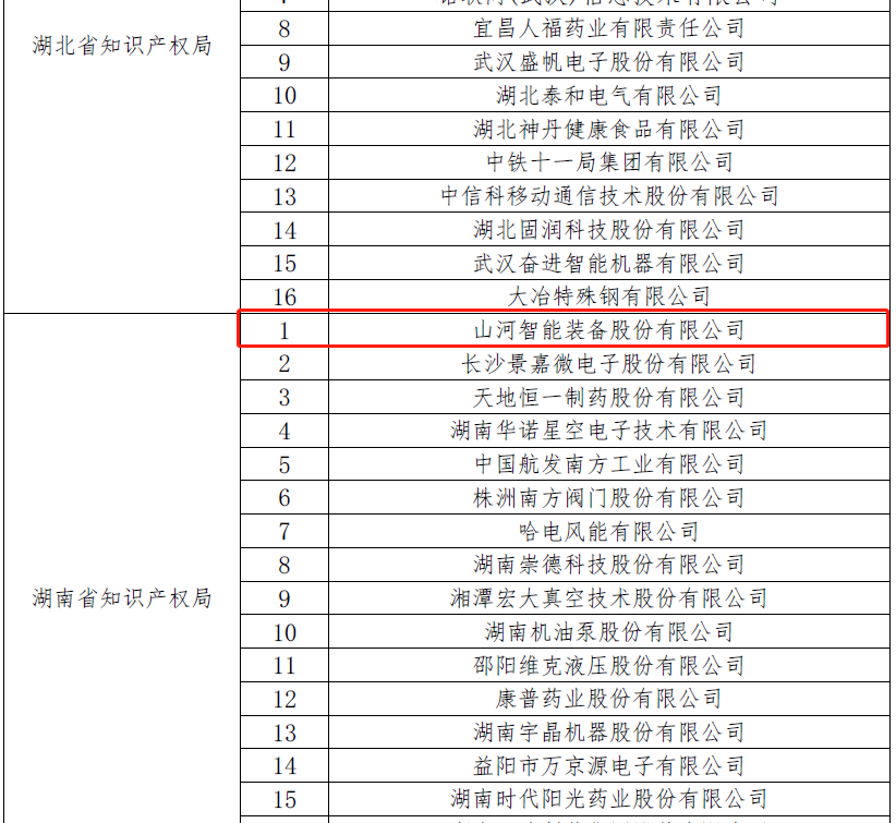 再获国家级荣誉！KAIYUN·开云「中国」官方网站智能获评“国家知识产权示范企业”
