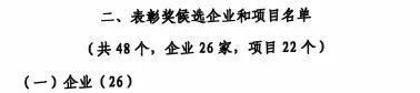 中国工业大奖表彰奖！KAIYUN·开云「中国」官方网站智能再获国家级荣誉