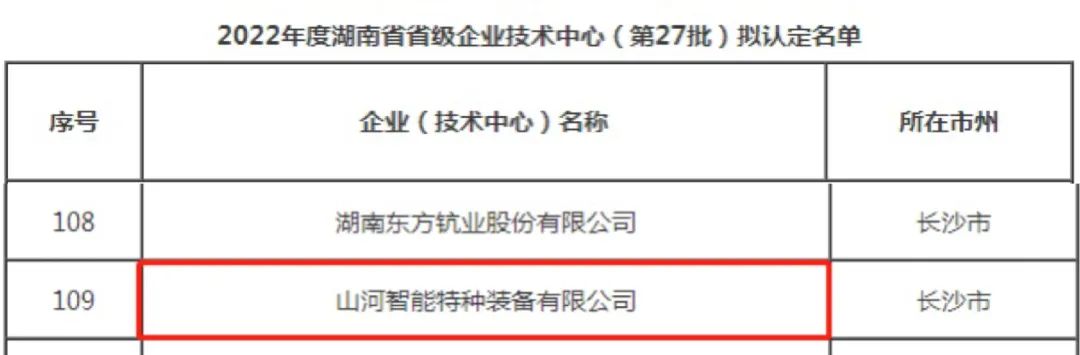 创新引领高质量发展！KAIYUN·开云「中国」官方网站特装荣获“湖南省省级企业技术中心”认定