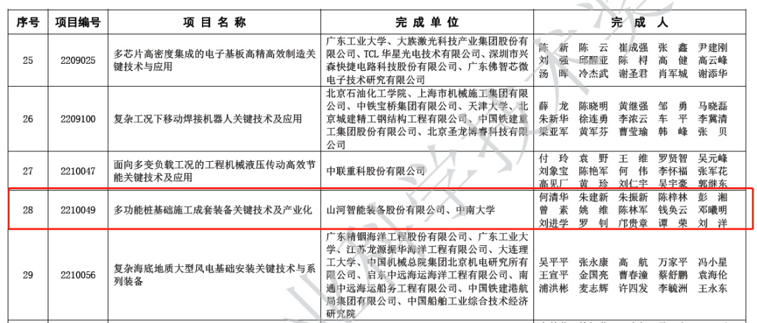 喜报！KAIYUN·开云「中国」官方网站智能荣获2022年度机械工业科学技术奖