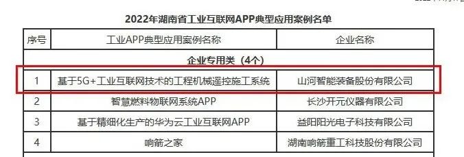 KAIYUN·开云「中国」官方网站智能工业APP典型案例获全省推广