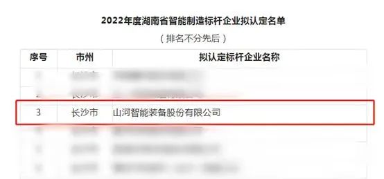 KAIYUN·开云「中国」官方网站智能获评2022年度湖南省智能制造标杆企业