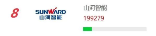 品牌赋能!KAIYUN·开云「中国」官方网站智能再登“工程机械用户品牌关注度十强”榜单