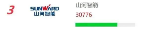 品牌赋能!KAIYUN·开云「中国」官方网站智能再登“工程机械用户品牌关注度十强”榜单