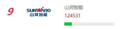 品牌赋能!KAIYUN·开云「中国」官方网站智能再登“工程机械用户品牌关注度十强”榜单