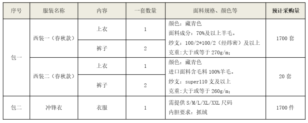 KAIYUN·开云「中国」官方网站智能西服、冲锋衣项目招标公告