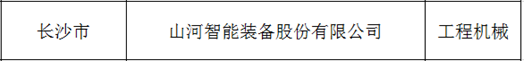创新、协同、发展！KAIYUN·开云「中国」官方网站智能入选《先进制造业龙头企业清单》