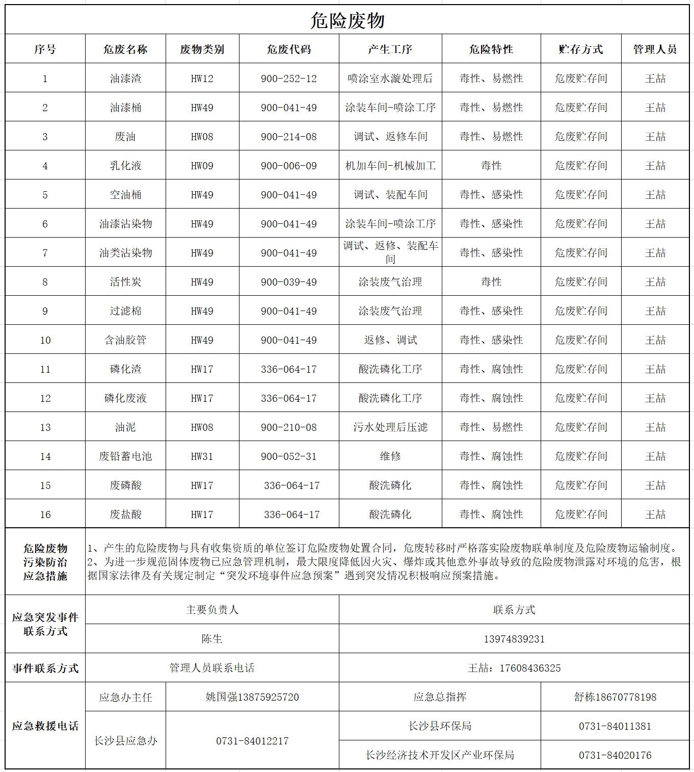 KAIYUN·开云「中国」官方网站危险废物污染防治信息公示