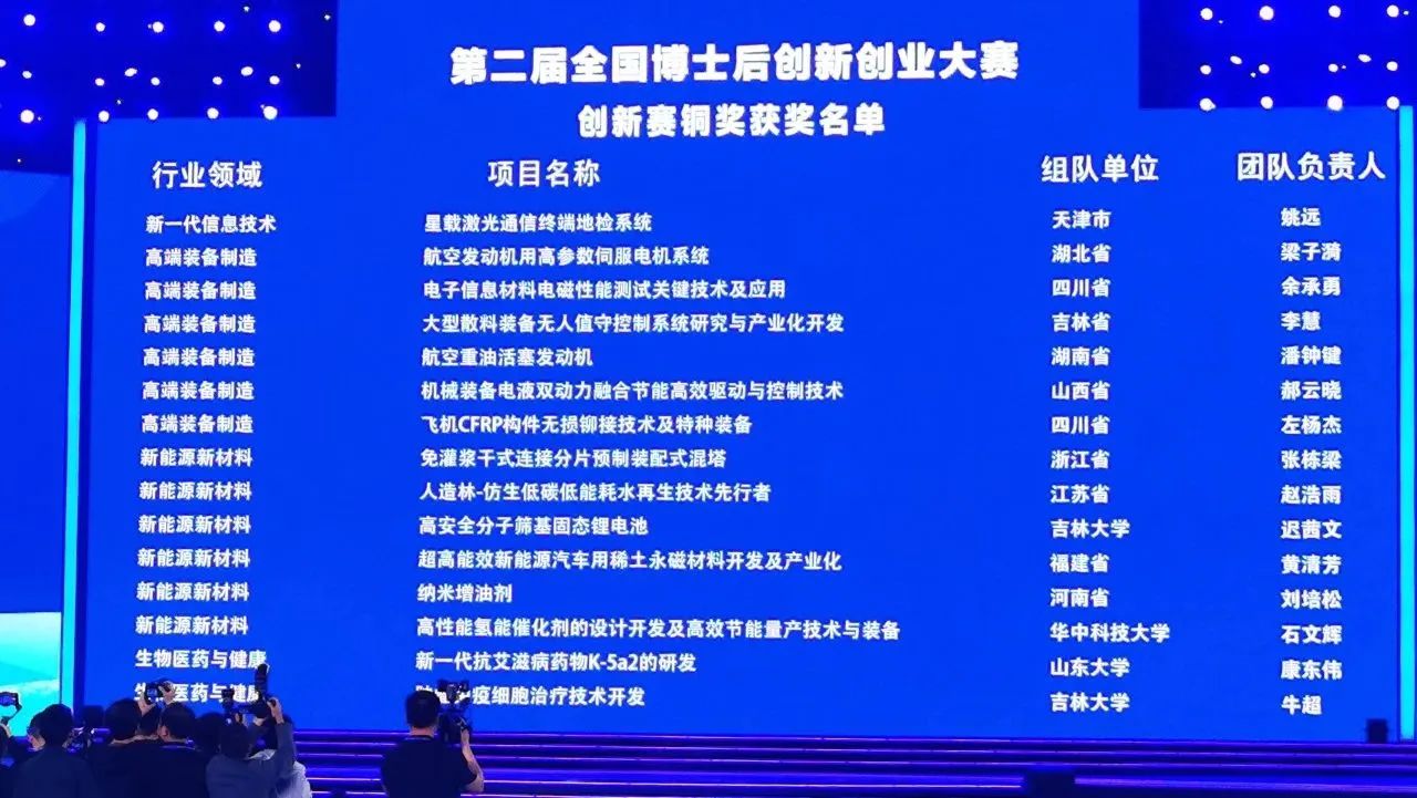 KAIYUN·开云「中国」官方网站智能潘钟键博士后团队斩获第二届全国博士后创新创业大赛铜奖
