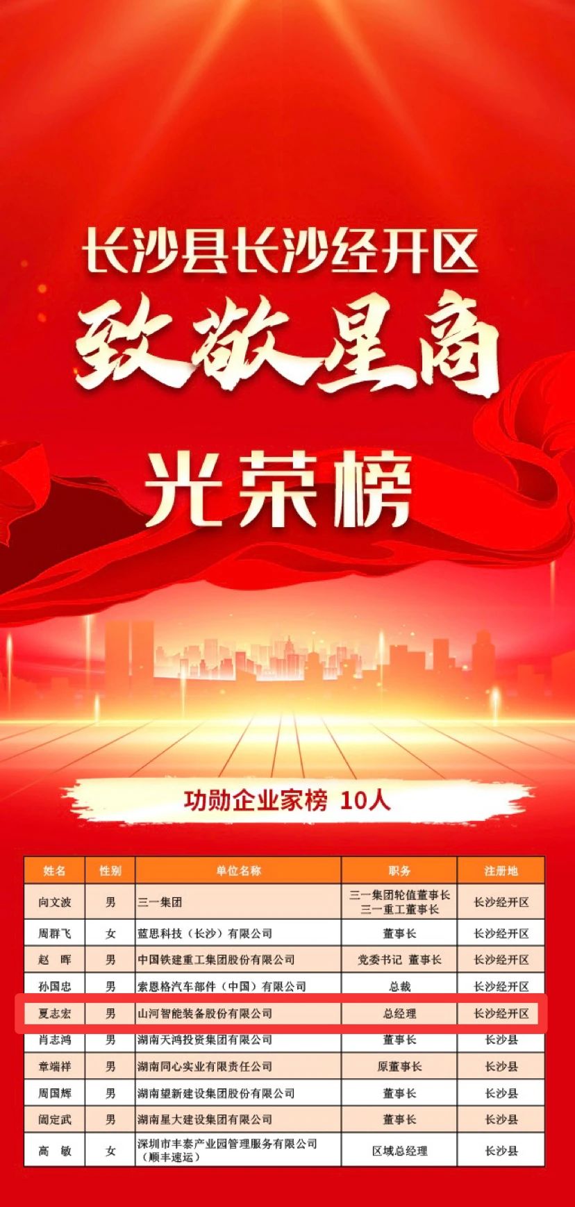 KAIYUN·开云「中国」官方网站智能总经理夏志宏荣获长沙经开区“功勋企业家”荣誉称号