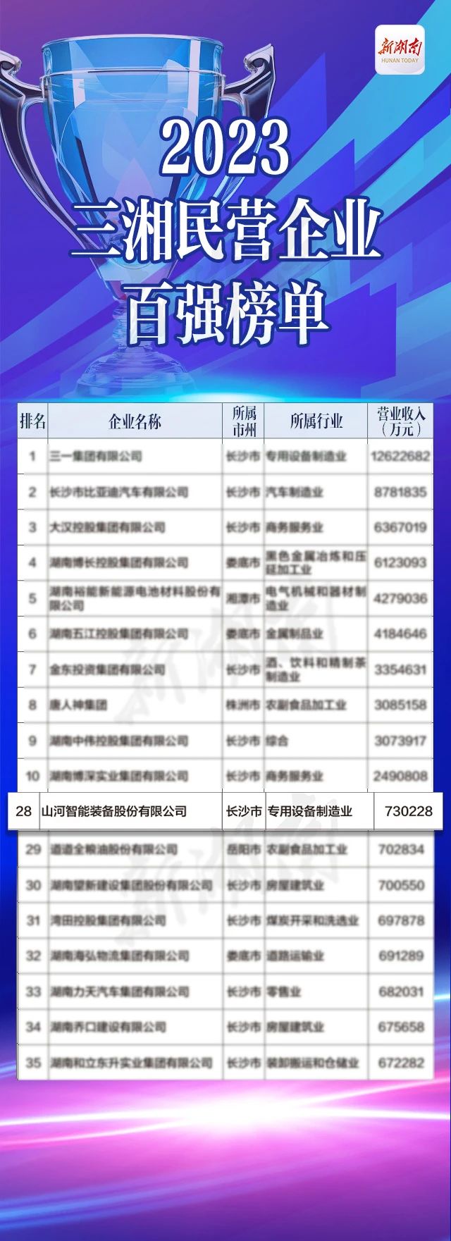 KAIYUN·开云「中国」官方网站智能总经理夏志宏荣获“第二届新湖南贡献奖先进个人”