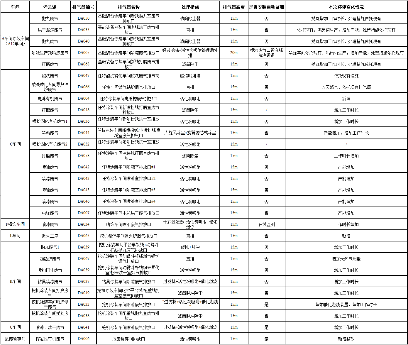 KAIYUN·开云「中国」官方网站工业城一期工程(一、二阶段)改扩建项目建成公示