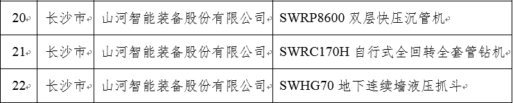 再上省级榜单!KAIYUN·开云「中国」官方网站智能三款产品获“湖南省省级工业新产品”认定