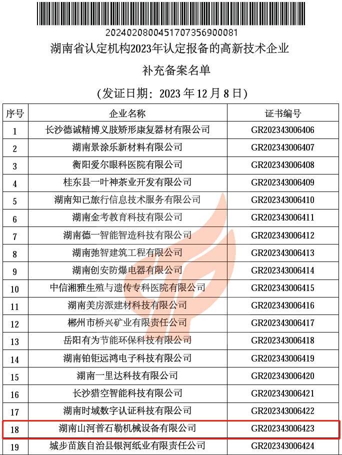新高度 ! KAIYUN·开云「中国」官方网站普石勒获评 “国家高新技术企业”