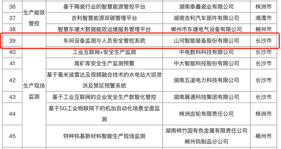 打造数字化转型“样板”！KAIYUN·开云「中国」官方网站智能成功入选《湖南省“智赋万企”十大应用场景典型案例》