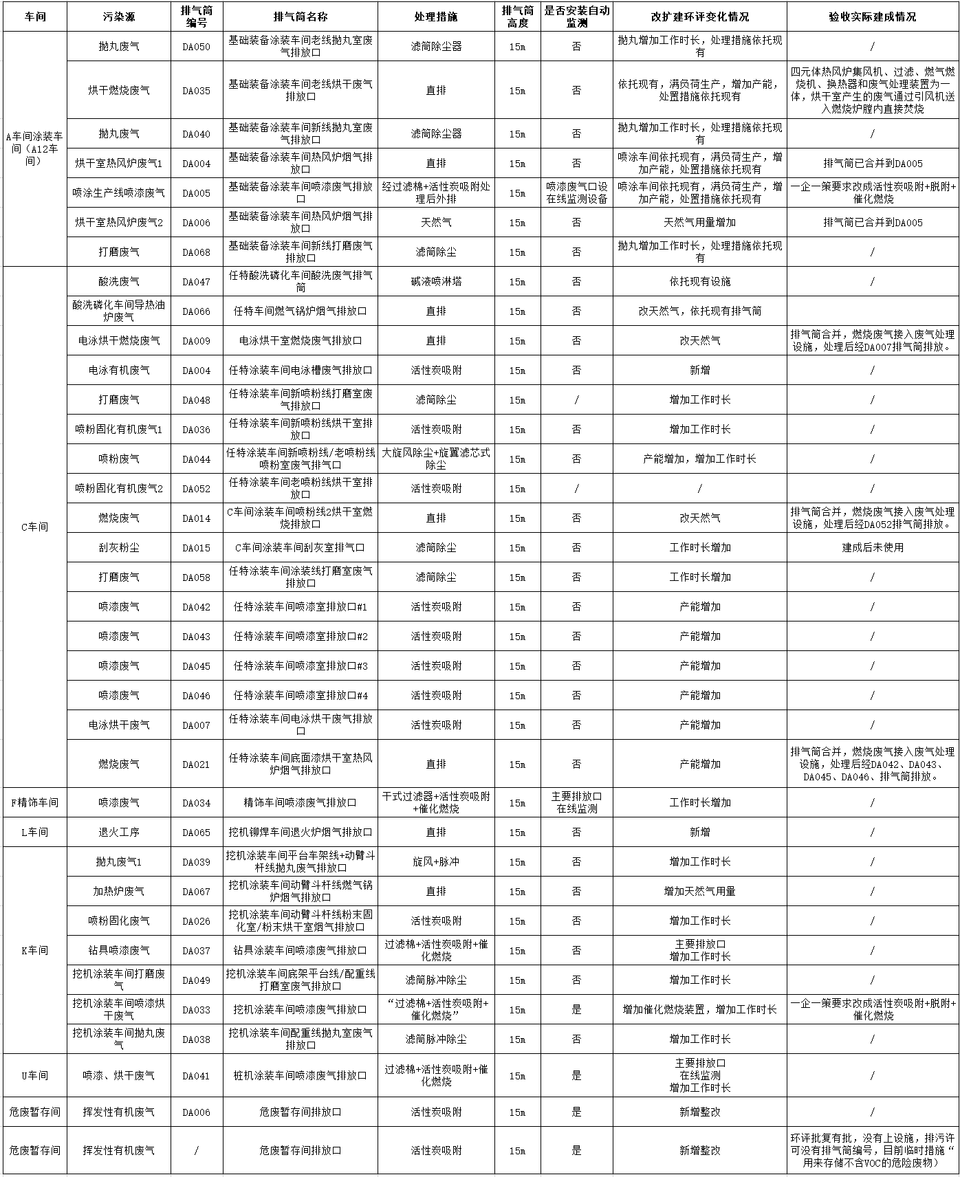 KAIYUN·开云「中国」官方网站工业城一期工程(一、二阶段)改扩建项目建成公示