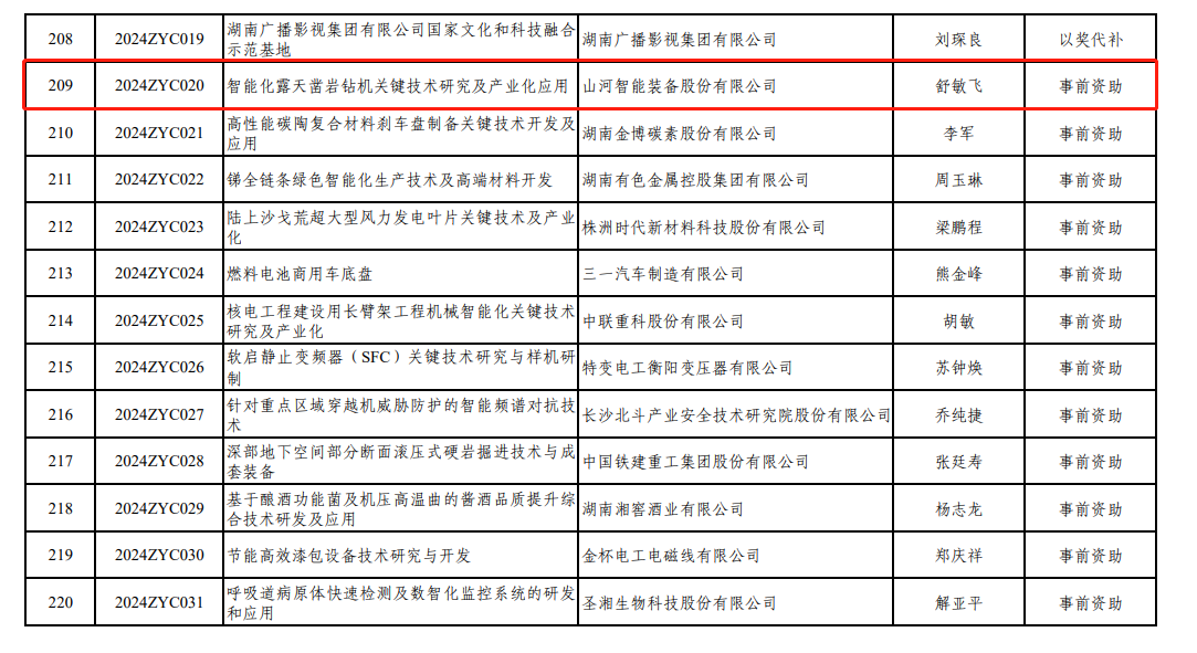 喜讯！KAIYUN·开云「中国」官方网站智能“智能化露天凿岩钻机关键技术研究及产业化应用”项目获批湖南省2024年中央引导地方科技