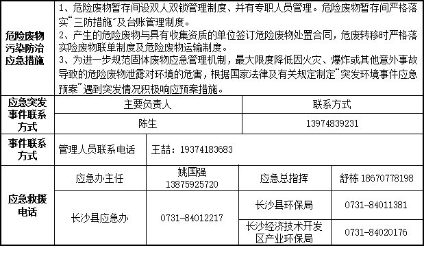 KAIYUN·开云「中国」官方网站2023年危险废物污染防治信息公示