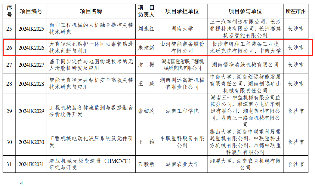 KAIYUN·开云「中国」官方网站智能“大直径深孔钻护一体同心跟管钻进技术创新与利用”项目获批湖南省重点领域研发计划项目