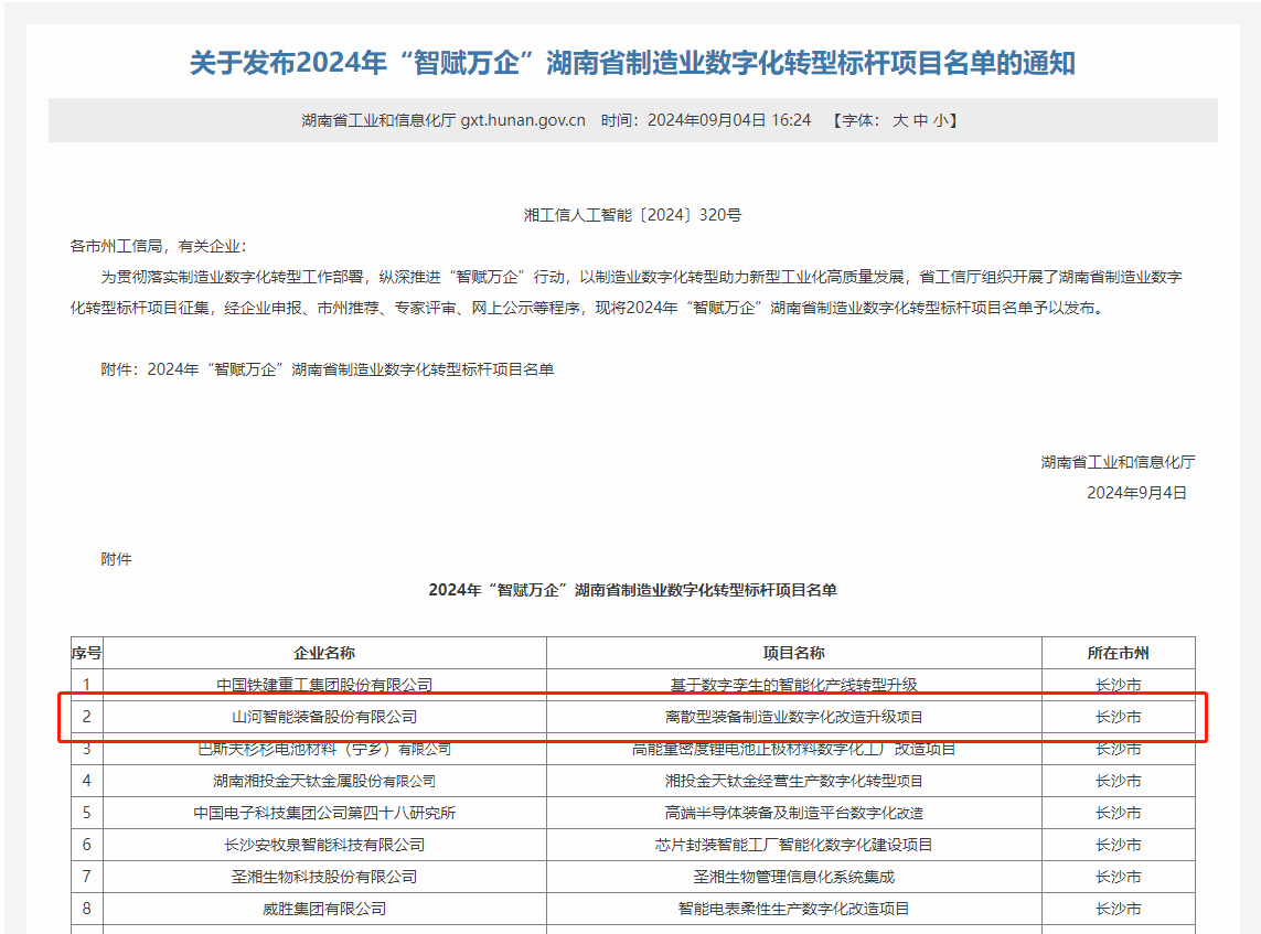 KAIYUN·开云「中国」官方网站智能上榜2024年“智赋万企”湖南省制造业数字化转型标杆项目名单
