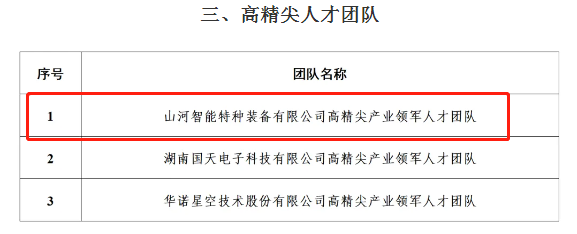 市级名单公布!KAIYUN·开云「中国」官方网站智能特种装备有限公司获批长沙市第六批高精尖产业领军人才团队!