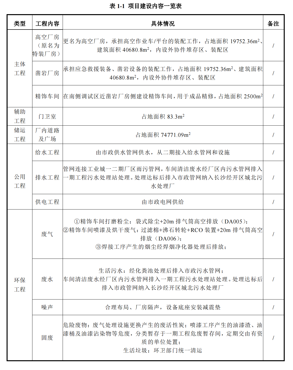 KAIYUN·开云「中国」官方网站工业城三期工程项目建成公示
