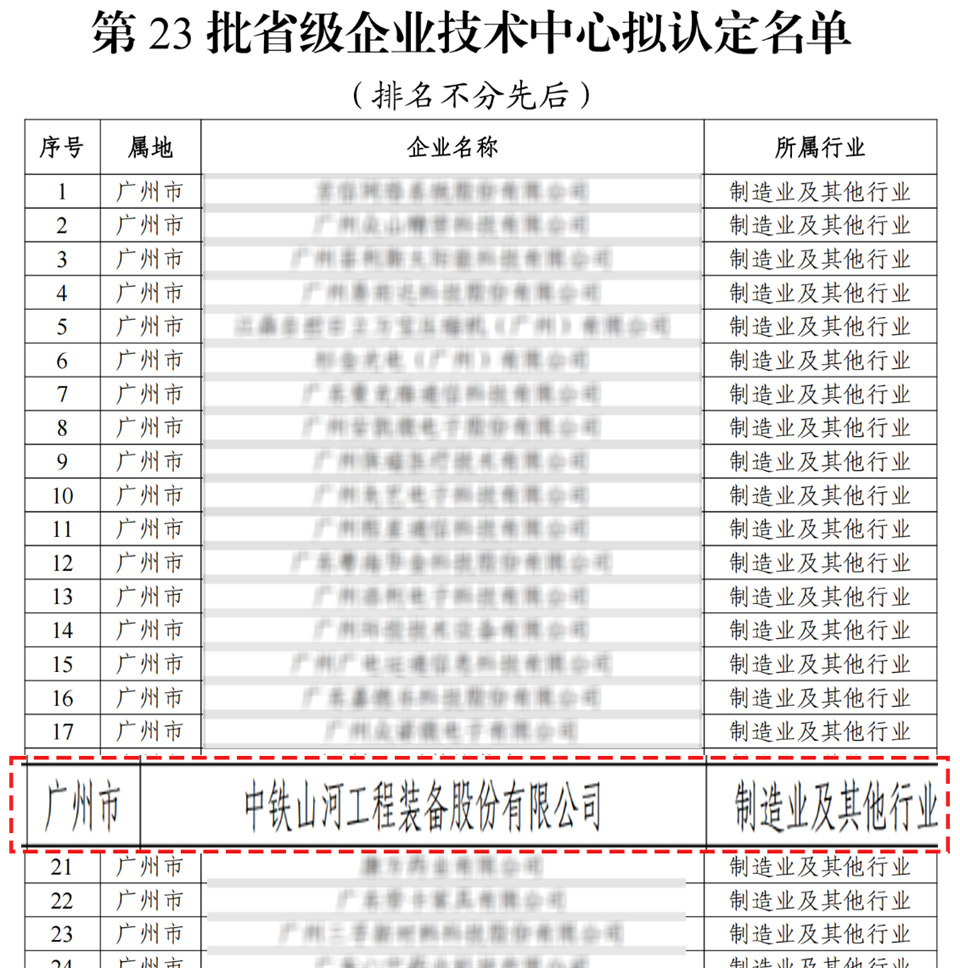 喜报！中铁KAIYUN·开云「中国」官方网站技术中心顺利通过广东省企业技术中心认定