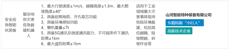 KAIYUN·开云「中国」官方网站特装复杂地形灾害应急救援机器人入选工信部《先进安全应急装备推广目录(工业领域2024版)》