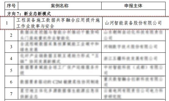KAIYUN·开云「中国」官方网站智能上榜工信部《2024年工业领域数据要素应用场景典型实践案例名单》