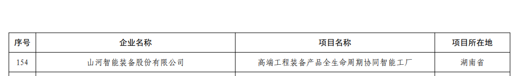 再获国家级认证！KAIYUN·开云「中国」官方网站智能获批全国首批卓越级智能工厂