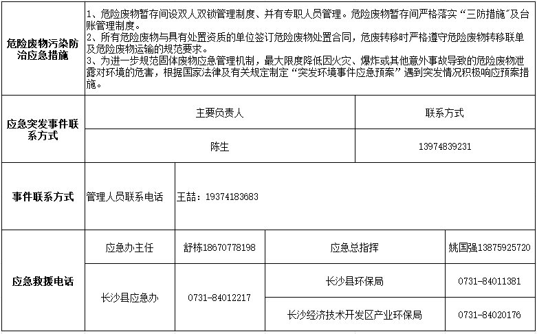 KAIYUN·开云「中国」官方网站2024年危险废物污染防治信息公示