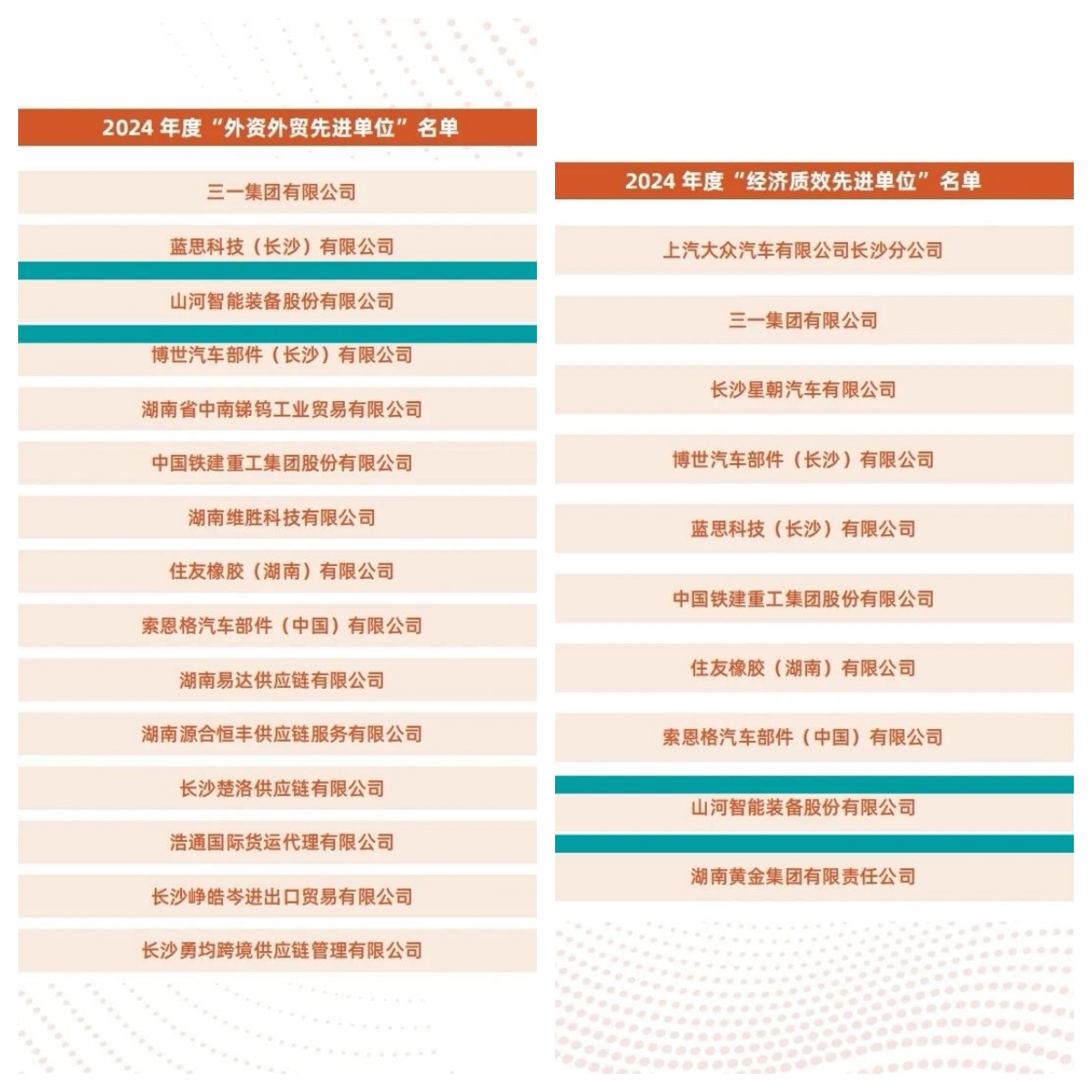 助力长沙经开区高质量发展,KAIYUN·开云「中国」官方网站智能喜获四奖项