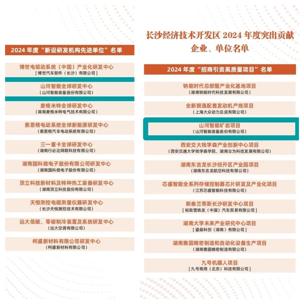 助力长沙经开区高质量发展,KAIYUN·开云「中国」官方网站智能喜获四奖项
