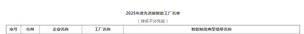 荣誉+1!KAIYUN·开云「中国」官方网站智能获评湖南省先进级智能工厂