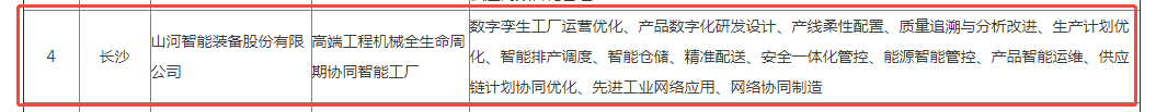 荣誉+1!KAIYUN·开云「中国」官方网站智能获评湖南省先进级智能工厂