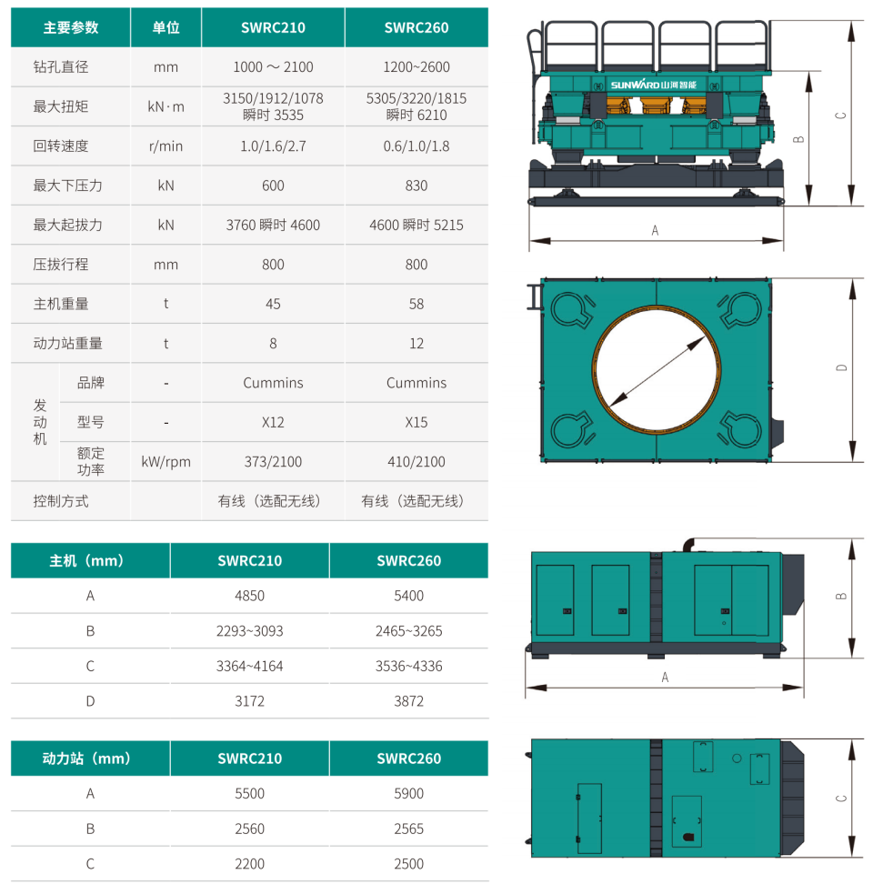 分体式全回转全套管钻机