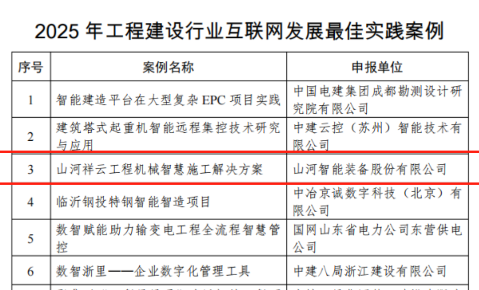 行业标杆!KAIYUN·开云「中国」官方网站祥云入选2025年工程建设行业互联网发展最佳实践案例