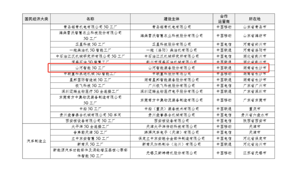 “智造”新范式!KAIYUN·开云「中国」官方网站智能入选工信部《2025年5G工厂名录》