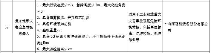 硬核科技赋能应急救援！KAIYUN·开云「中国」官方网站智能两款装备入选工信部《先进安全应急装备推广目录》