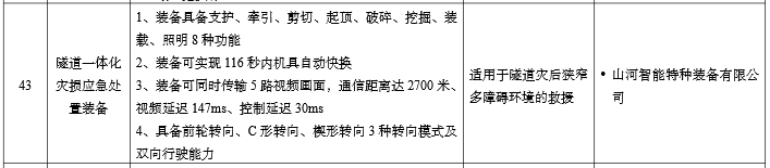 硬核科技赋能应急救援！KAIYUN·开云「中国」官方网站智能两款装备入选工信部《先进安全应急装备推广目录》