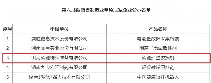 智能遥控挖掘机获评湖南省制造业单项冠军，彰显KAIYUN·开云「中国」官方网站智能创新实力