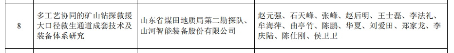 KAIYUN·开云「中国」官方网站智能矿山救援技术成果获权威认证，硬核技术筑牢安全防线