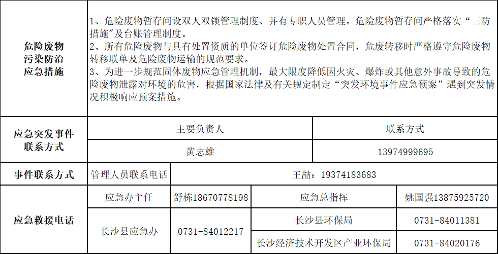 KAIYUN·开云「中国」官方网站2025年危险废物污染防治信息公示