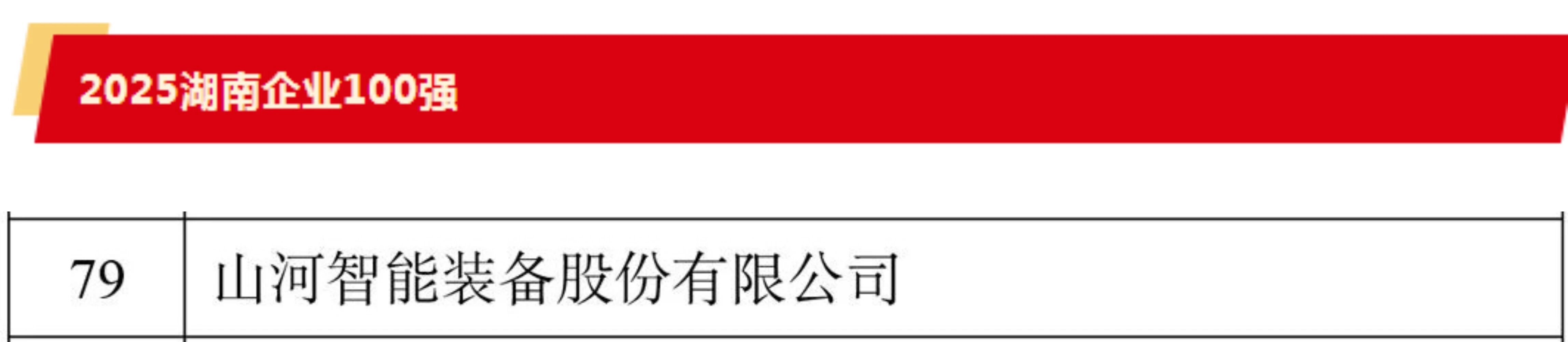 快讯 | KAIYUN·开云「中国」官方网站智能荣登湖南省“双百强榜单”