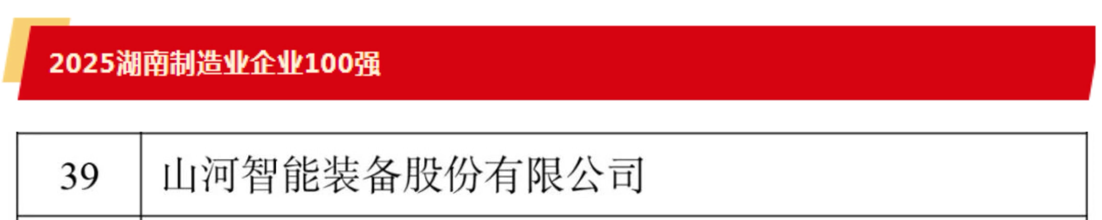 快讯 | KAIYUN·开云「中国」官方网站智能荣登湖南省“双百强榜单”