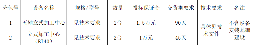 KAIYUN·开云「中国」官方网站智能立式加工中心设备采购项目招标公告