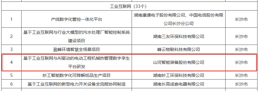 数智赋能,智联未来!KAIYUN·开云「中国」官方网站智能两项目入选湖南省“数字新基建”100个标志性项目名单